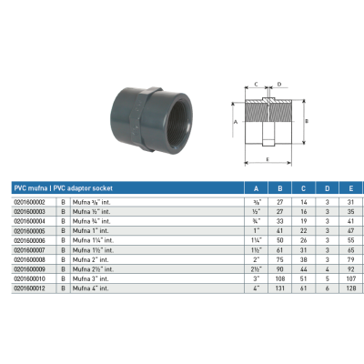 PVC tvarovka - Mufna 1/2“ (vnitřní rozměr) 