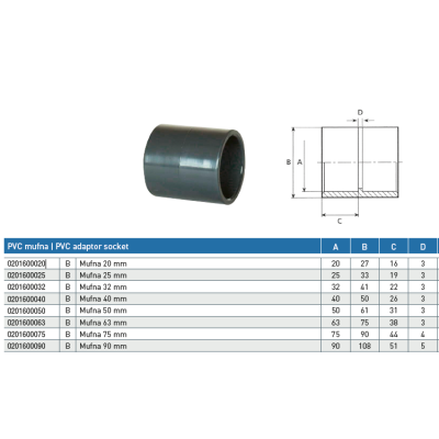 PVC tvarovka - mufna 140 mm