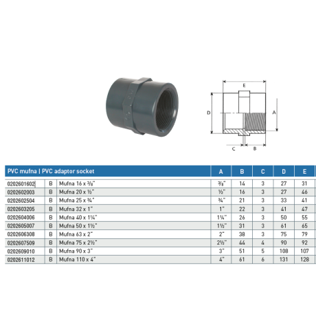 PVC tvarovka - Mufna 63 x 2“