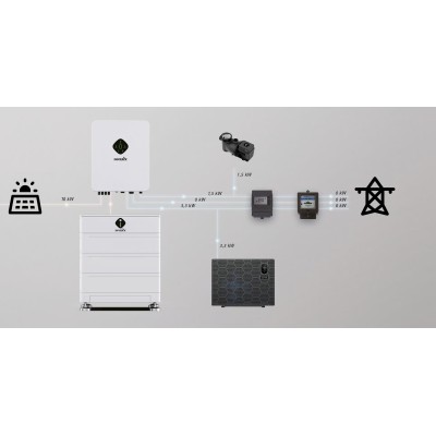 ELITE - Řídící bateriový modul - 3,2 kWh