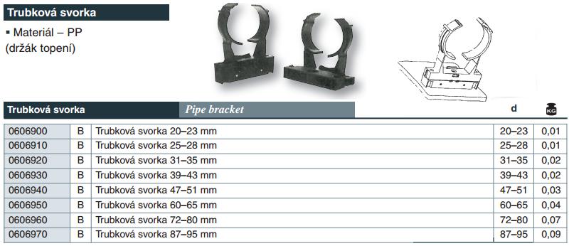 VÁGNER POOL PVC Trubková svorka 20–23 mm