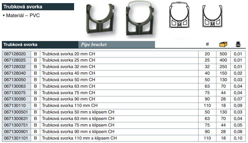 VÁGNER POOL PVC Trubková svorka 63 mm s klipsem CH