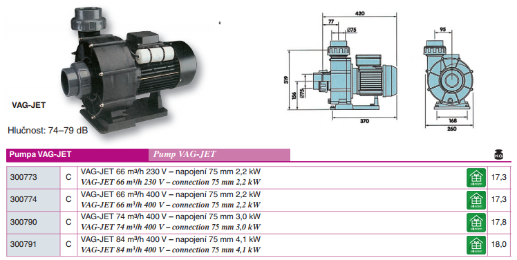 Pumpa VAG-JET 66 m3/h 230 V – napojení 75 mm 2,2 kW