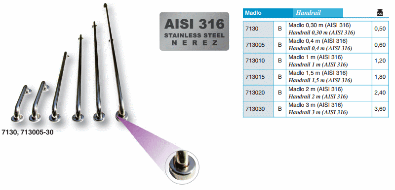 Madlo AISI 316